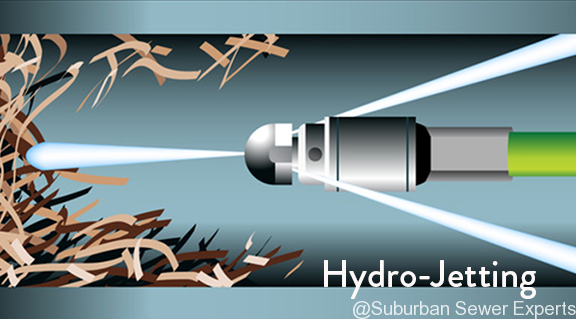 hydro jetting service 