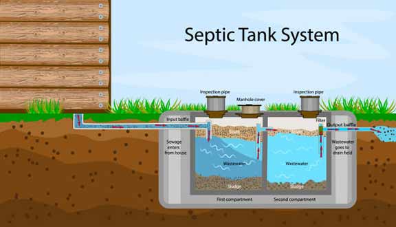 Cons Of Buying A Home With A Septic System in Illinois.